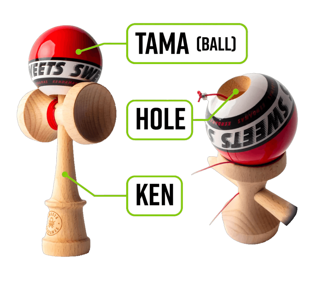 Kendama diagram labeling the ball, hole, and ken