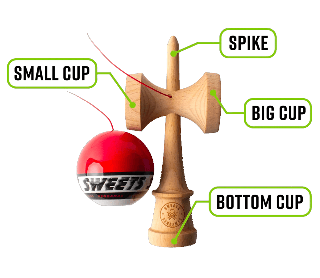 Kendama diagram labeling the spike and cups